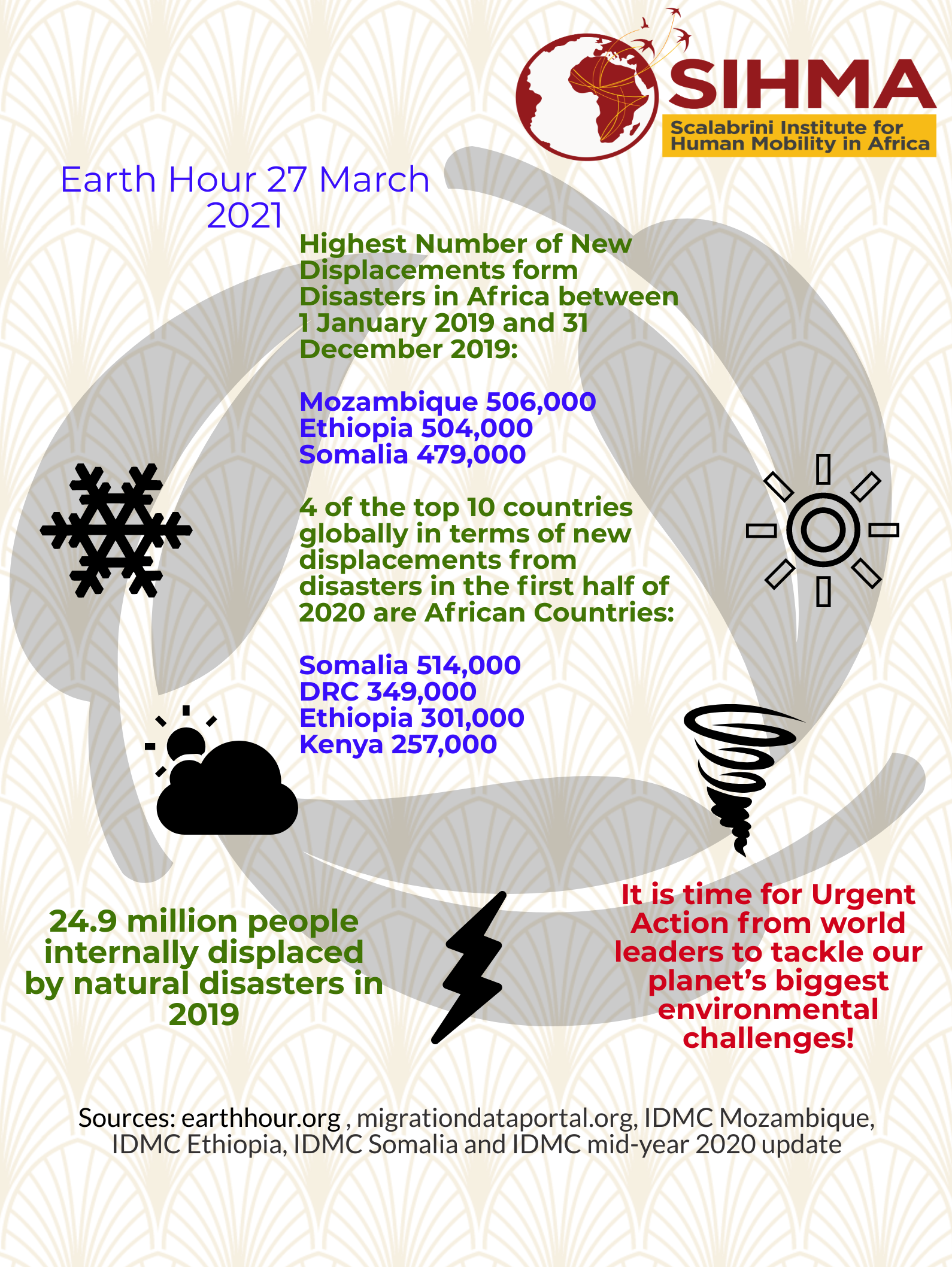 /photos/shares/climate and migration-infographic.png